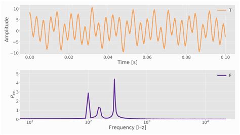 5 times the FFT size. . Python real time audio fft